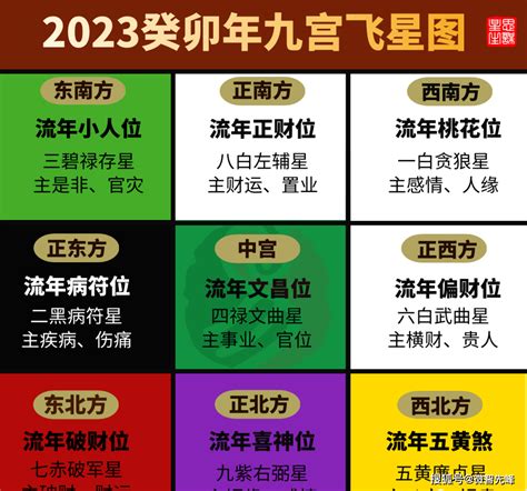 2023年文昌位|2023年九宫飞星图，文昌位，五黄位，桃花位，桃花。